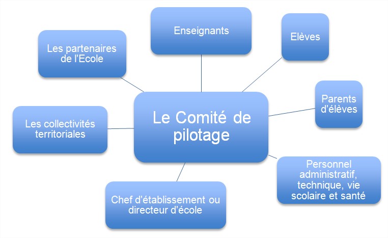 Plan de pilotage et pacte d’excellence ATHÉNÉE ROYAL FRANCOIS BOVESSE