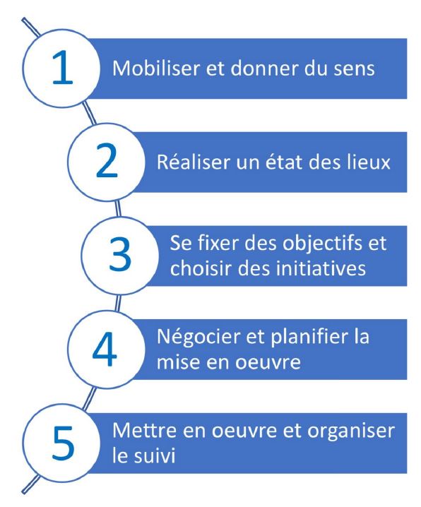 Plan De Pilotage Et Pacte Dexcellence AthÉnÉe Royal Francois Bovesse